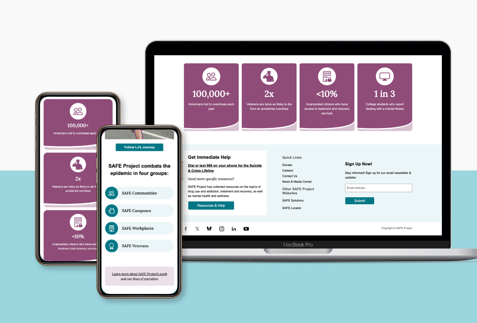 SAFE Project: Transforming Digital Support Systems